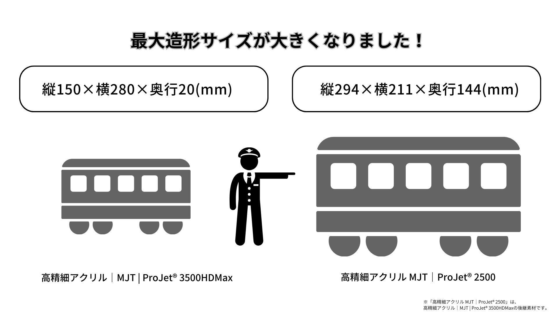 「高精細アクリル|MJT  ProJet® 3500HDMax」 (1)